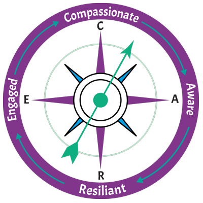 care compass